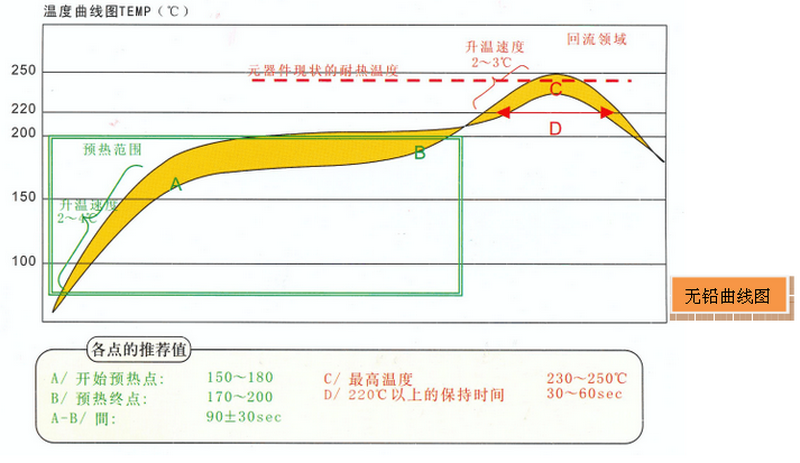 無鉛回流焊冷卻速率對(duì)于焊點(diǎn)質(zhì)量影響