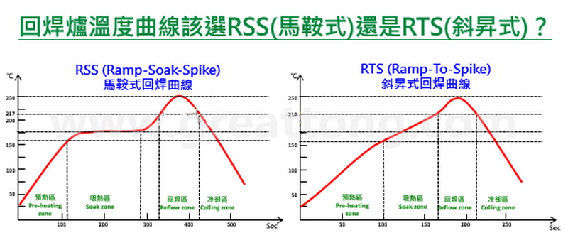 回流焊溫度曲線分類.jpg